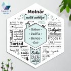 Családi szabályok - egyedi dekoráció (több színben)